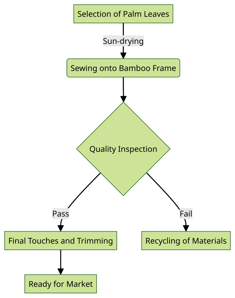 Make your own DIY Non LA Steps to make your own DIY Non La