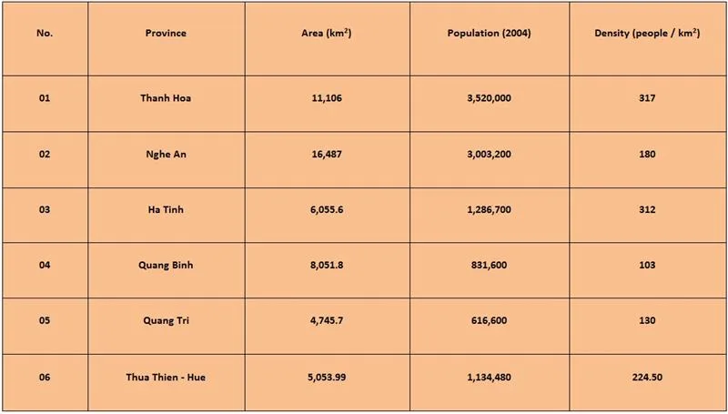 Table of North Central Coast Administration Table of North Central Coast Administration